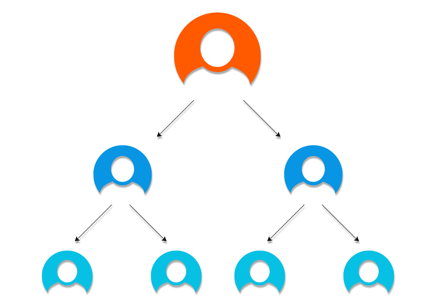 MLM Software Development Company